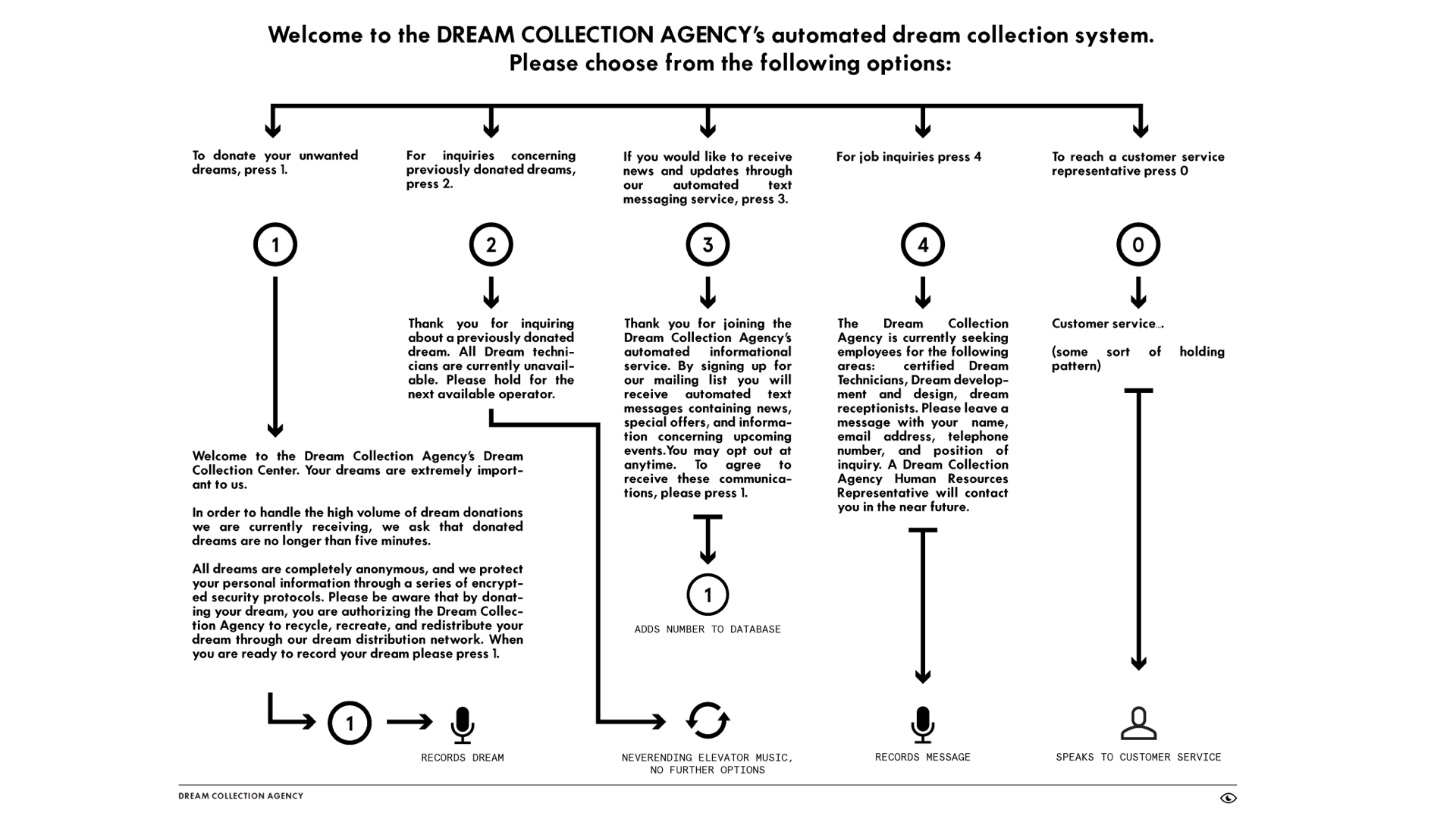 Dream Collection Agency still 5